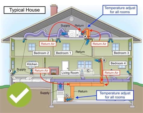 cold air return system